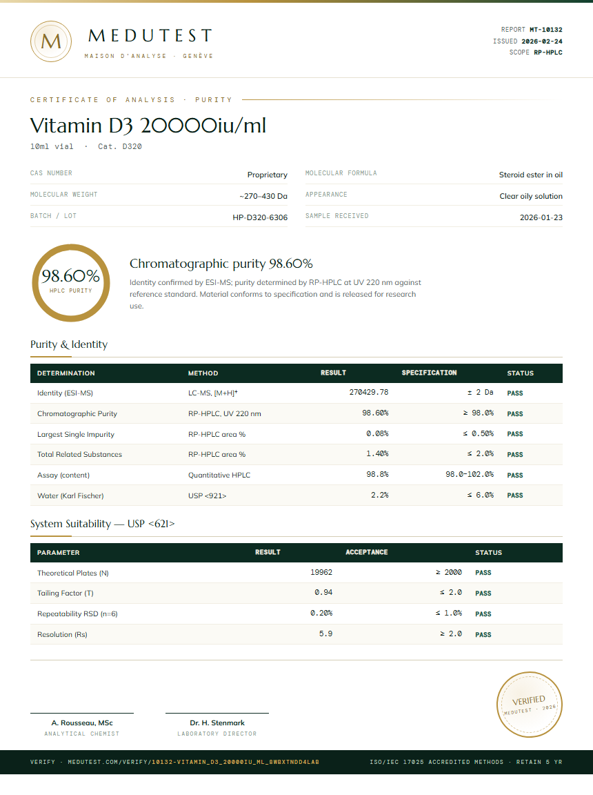 Vitamin D3 20000iu/ml Purity Test Report by Medutest