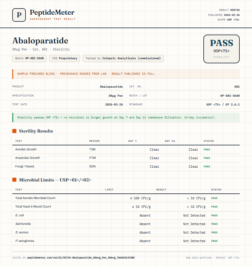 Abaloparatide Sterility report by PeptideMeter